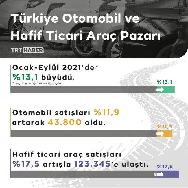 Grafik: TRT Haber / Bedra Nur Aygün 